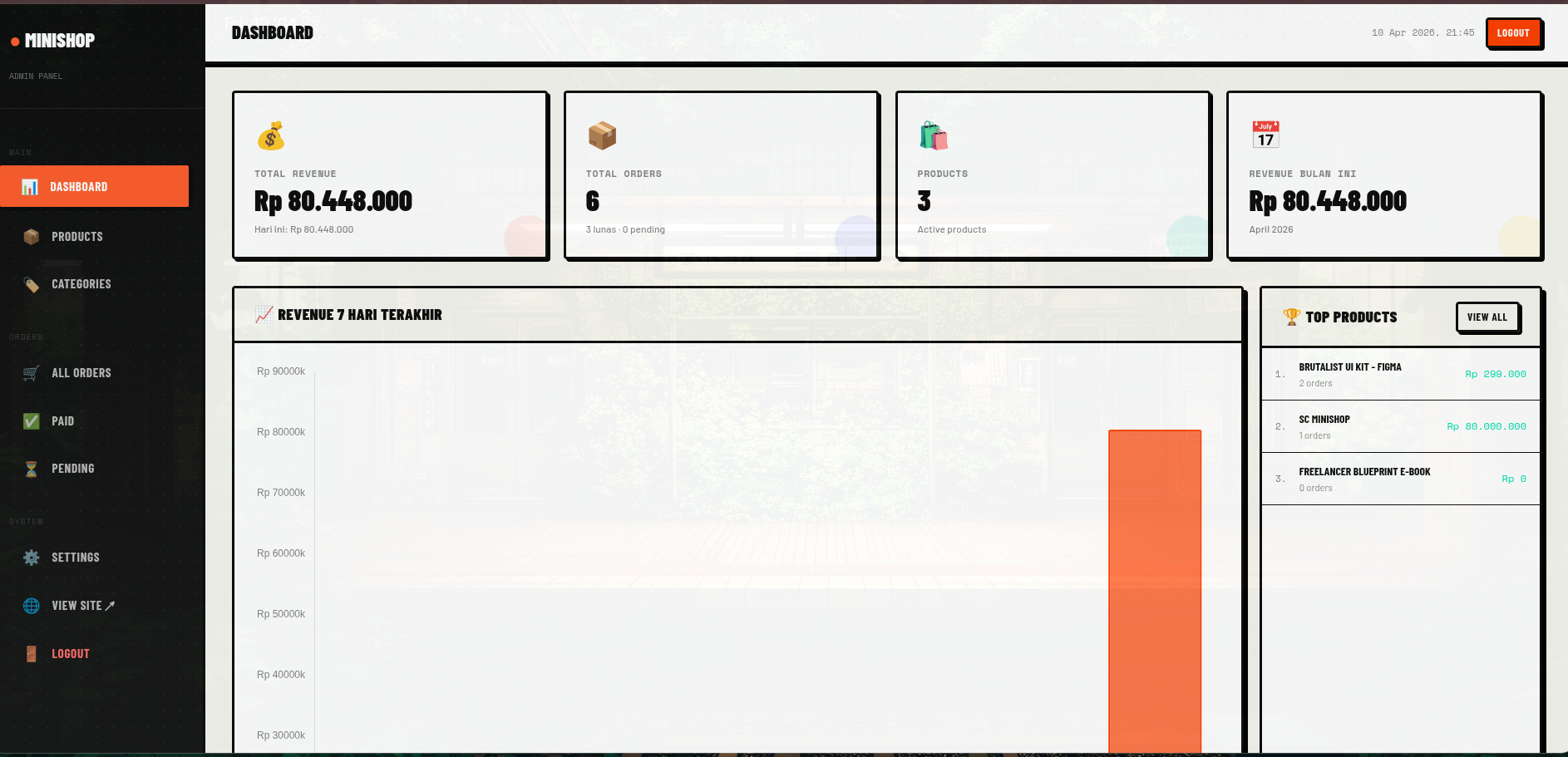 Source code DigitalDrop store